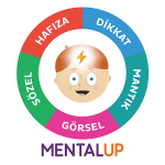 MentalUP indir