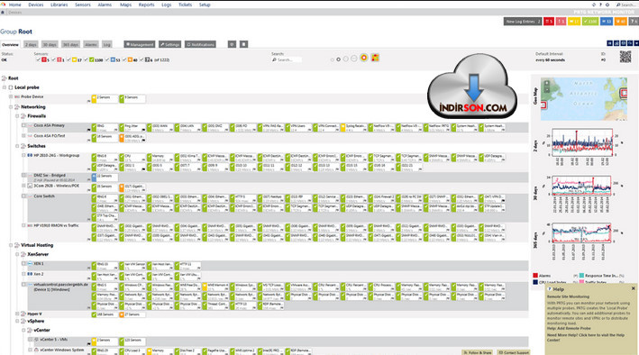 PRTG Network Monitor Ağ Trafiği İzleme Programı