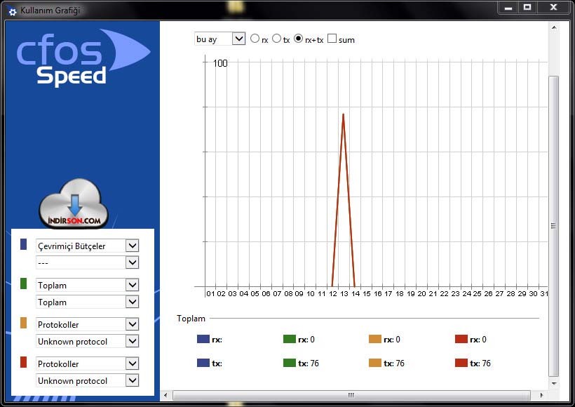 cFosSpeed Calibration download